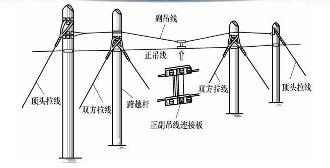 電網(wǎng)改造的標準及原則