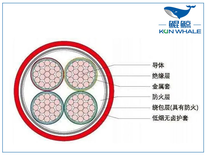 河南電纜廠BTLY隔離型無(wú)機(jī)礦物絕緣耐火電纜！柔軟性好！