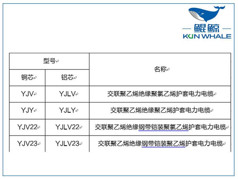 鄭州電纜廠淺談yjv電力電纜主要參數(shù)是什么？