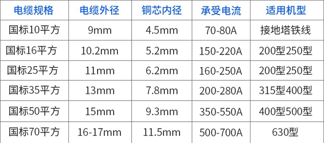 電焊機(jī)電纜 焊把線(xiàn)