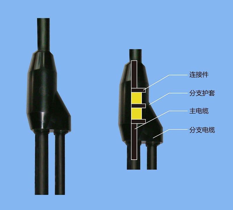 預分支電纜的優(yōu)缺點，你都知道嗎?