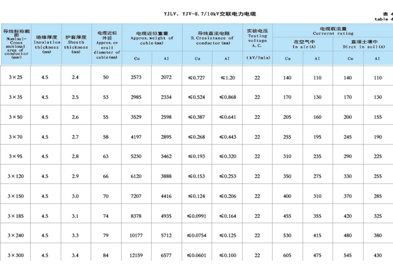 3芯10kv高壓電纜的基本信息