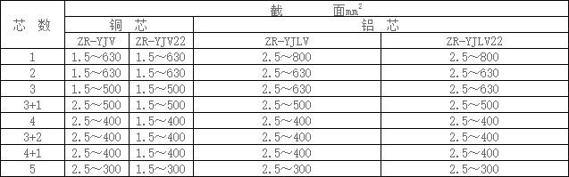 阻燃電力電纜規(guī)格型號