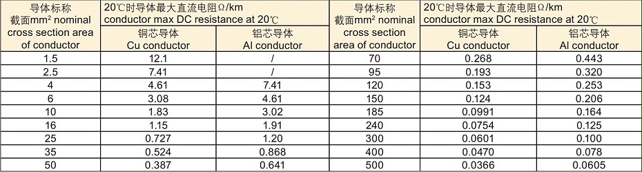 高壓電纜耐壓測(cè)試