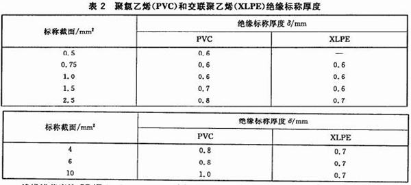 kvv2鎧裝控制電纜絕緣厚度