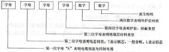 控制電纜型號表示方式