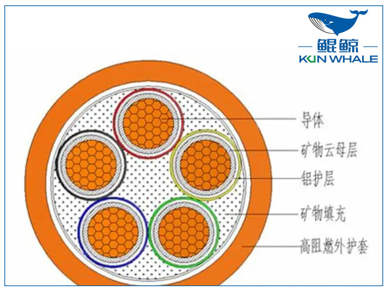 你知道NG-A防火電纜是什么電纜嗎？有什么優(yōu)勢(shì)？