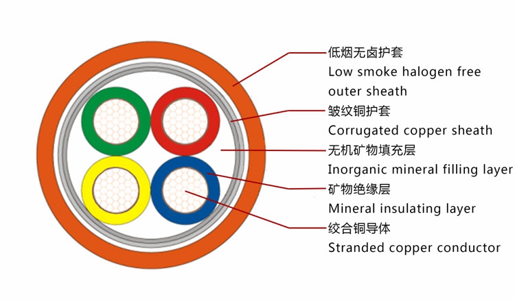 YTTWY電纜結構圖