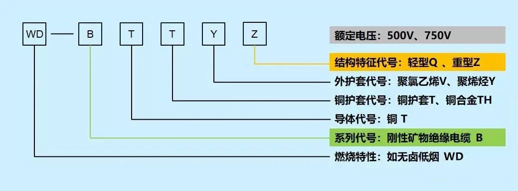 消防配電必備：礦物絕緣類不燃性電纜