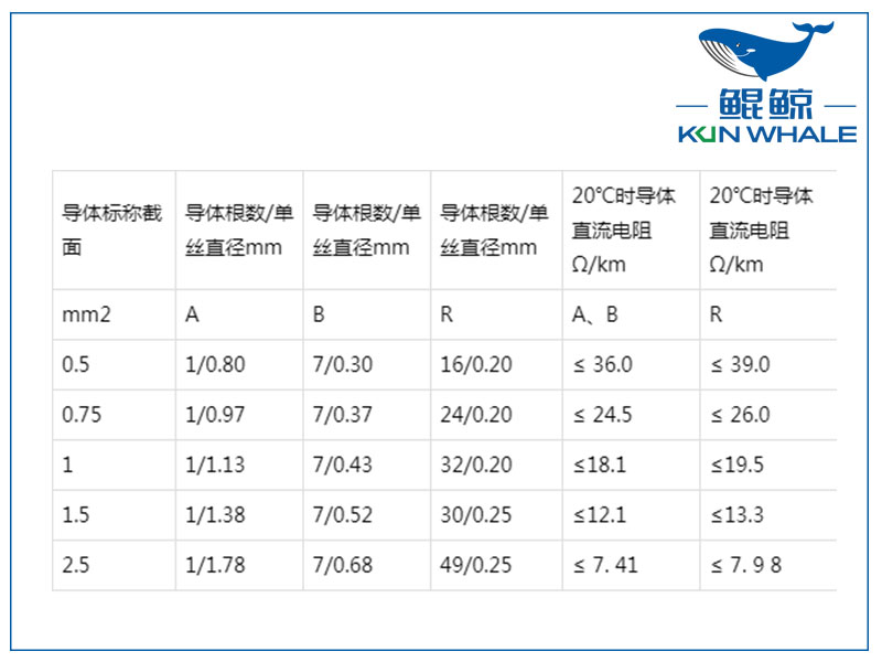 屏蔽計算機電纜是否符合國家標準？