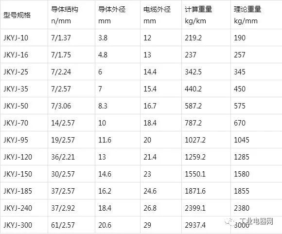 銅芯、軟銅芯聚乙烯絕緣架空電纜JKY、JKYJ、JKTRY、JKTRYJ型