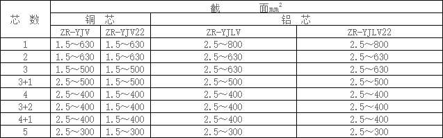 電力電纜型號規(guī)格表