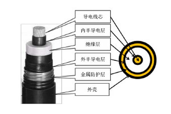 高壓直流電纜簡(jiǎn)介，這些你都知道嗎?