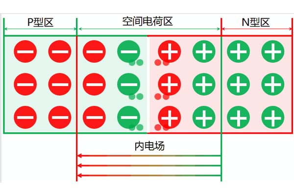 高壓電力電纜中空間電荷的來(lái)源及分類(lèi)，這些你都知道嗎?