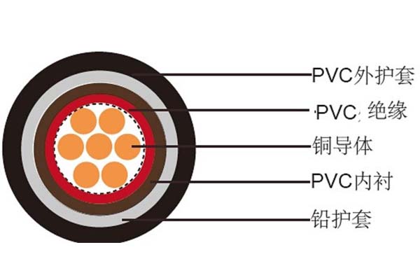 電線(xiàn)電纜平方數(shù)應(yīng)如何判斷是否達(dá)標(biāo)？