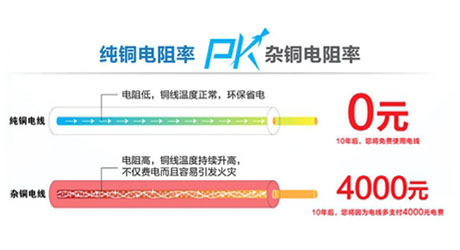 電力電纜4x10平方電纜線報(bào)價(jià)